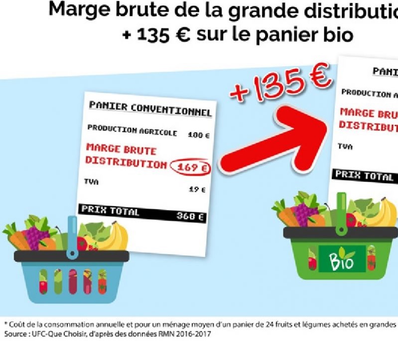 Fruits Et Legumes Bio Les Sur Marges De La Grande Distribution